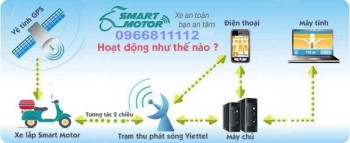 LẮP ĐỊNH VỊ XE MÁY CỦA VIETTEL TPHCM