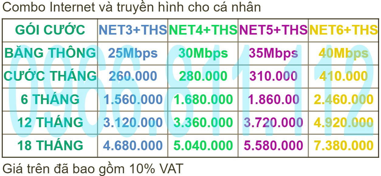đăng ký wifi viettel phường đakao quận 1