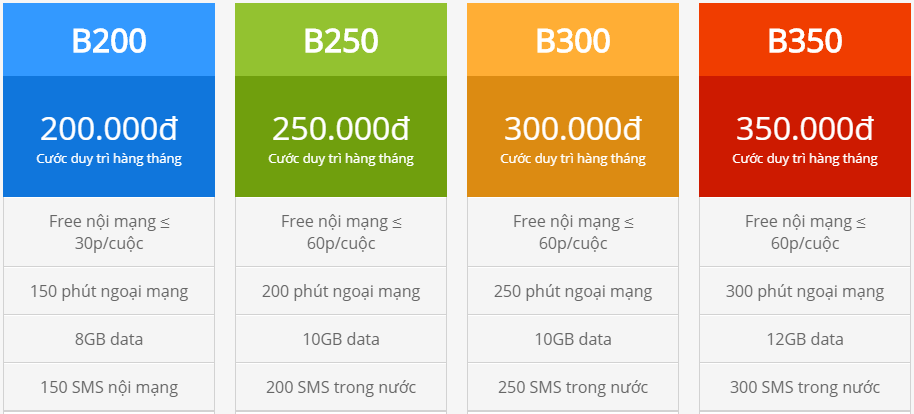 Số đẹp Viettel