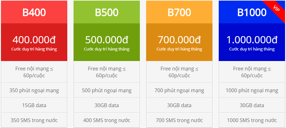 Báo giá di động Viettel