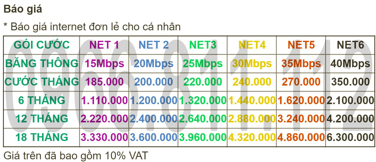 đăng ký dịch vụ viettel phường đakao