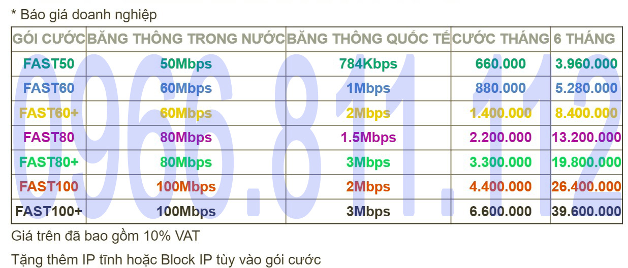 đăng ký internet viettel phường đakao quận 1